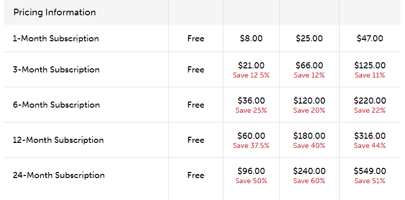 FrenchPod101 Prices