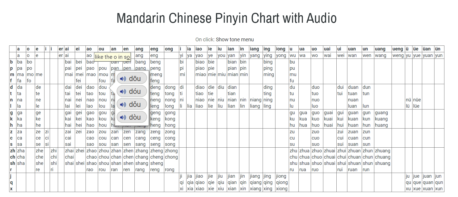 Mandarin Chinese Pinyin Chart