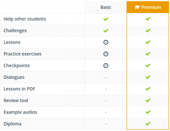 Basic vs. Premium Features Table